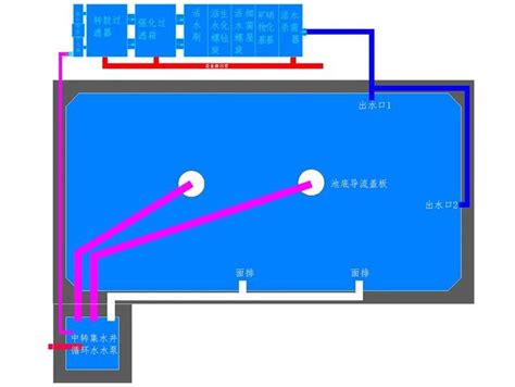 魚池設計圖|景觀魚池管道如何設計鋪排，魚池過濾如何布局，詳解。